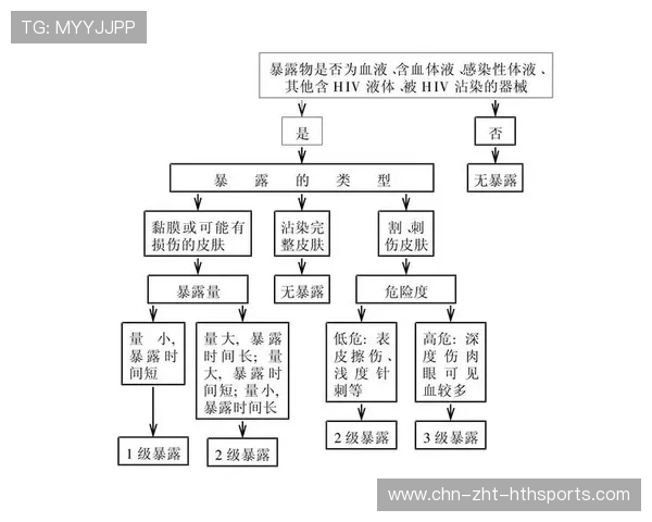 如何评估职业体育赛事的危机公关处理效果